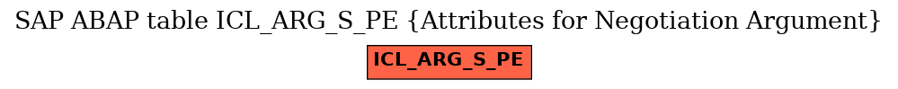 E-R Diagram for table ICL_ARG_S_PE (Attributes for Negotiation Argument)