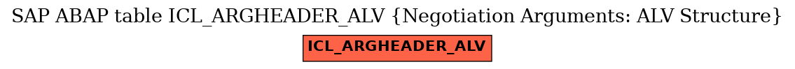 E-R Diagram for table ICL_ARGHEADER_ALV (Negotiation Arguments: ALV Structure)