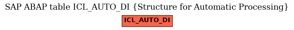 E-R Diagram for table ICL_AUTO_DI (Structure for Automatic Processing)