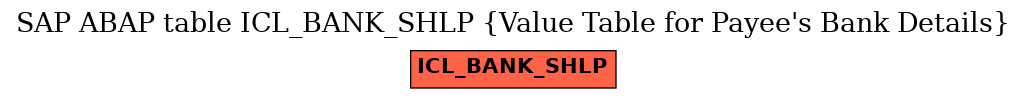 E-R Diagram for table ICL_BANK_SHLP (Value Table for Payee's Bank Details)