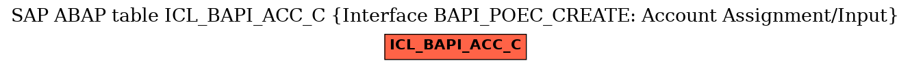 E-R Diagram for table ICL_BAPI_ACC_C (Interface BAPI_POEC_CREATE: Account Assignment/Input)