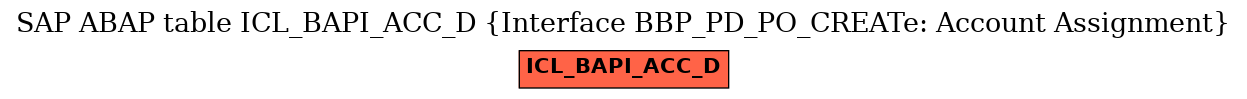 E-R Diagram for table ICL_BAPI_ACC_D (Interface BBP_PD_PO_CREATe: Account Assignment)
