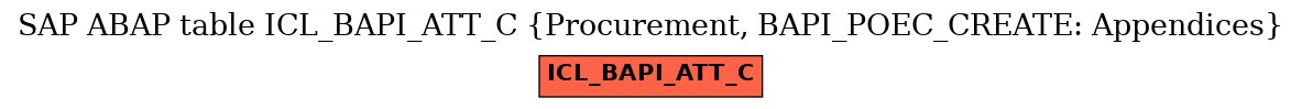 E-R Diagram for table ICL_BAPI_ATT_C (Procurement, BAPI_POEC_CREATE: Appendices)