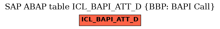 E-R Diagram for table ICL_BAPI_ATT_D (BBP: BAPI Call)