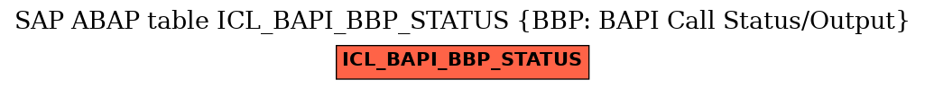 E-R Diagram for table ICL_BAPI_BBP_STATUS (BBP: BAPI Call Status/Output)