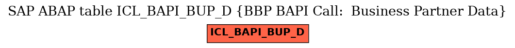 E-R Diagram for table ICL_BAPI_BUP_D (BBP BAPI Call:  Business Partner Data)