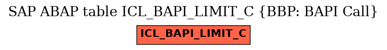 E-R Diagram for table ICL_BAPI_LIMIT_C (BBP: BAPI Call)