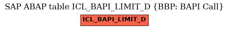 E-R Diagram for table ICL_BAPI_LIMIT_D (BBP: BAPI Call)