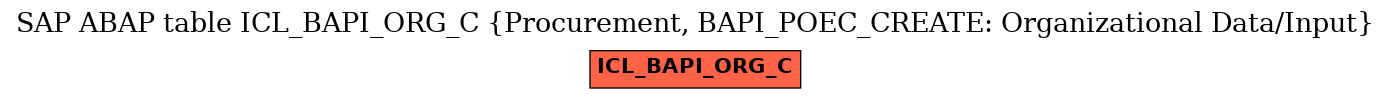 E-R Diagram for table ICL_BAPI_ORG_C (Procurement, BAPI_POEC_CREATE: Organizational Data/Input)