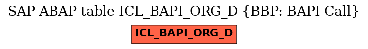 E-R Diagram for table ICL_BAPI_ORG_D (BBP: BAPI Call)