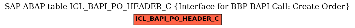 E-R Diagram for table ICL_BAPI_PO_HEADER_C (Interface for BBP BAPI Call: Create Order)