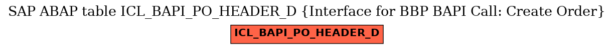 E-R Diagram for table ICL_BAPI_PO_HEADER_D (Interface for BBP BAPI Call: Create Order)