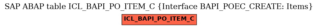 E-R Diagram for table ICL_BAPI_PO_ITEM_C (Interface BAPI_POEC_CREATE: Items)
