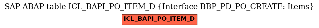 E-R Diagram for table ICL_BAPI_PO_ITEM_D (Interface BBP_PD_PO_CREATE: Items)