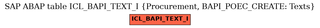 E-R Diagram for table ICL_BAPI_TEXT_I (Procurement, BAPI_POEC_CREATE: Texts)