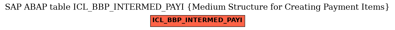 E-R Diagram for table ICL_BBP_INTERMED_PAYI (Medium Structure for Creating Payment Items)