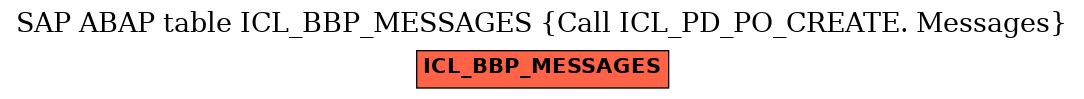 E-R Diagram for table ICL_BBP_MESSAGES (Call ICL_PD_PO_CREATE. Messages)