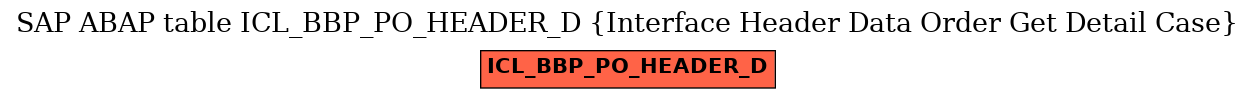 E-R Diagram for table ICL_BBP_PO_HEADER_D (Interface Header Data Order Get Detail Case)