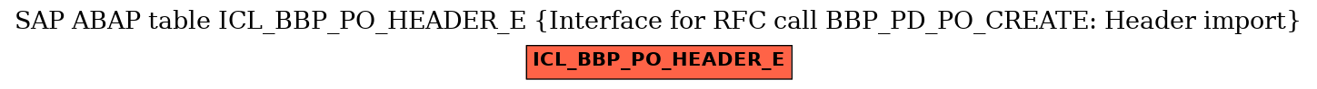 E-R Diagram for table ICL_BBP_PO_HEADER_E (Interface for RFC call BBP_PD_PO_CREATE: Header import)