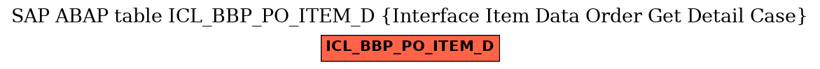 E-R Diagram for table ICL_BBP_PO_ITEM_D (Interface Item Data Order Get Detail Case)