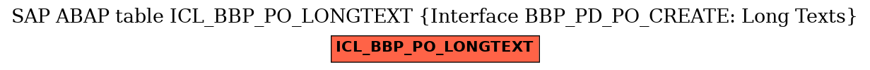 E-R Diagram for table ICL_BBP_PO_LONGTEXT (Interface BBP_PD_PO_CREATE: Long Texts)