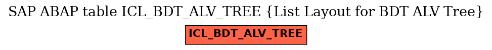 E-R Diagram for table ICL_BDT_ALV_TREE (List Layout for BDT ALV Tree)