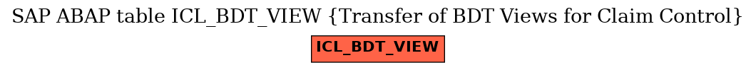 E-R Diagram for table ICL_BDT_VIEW (Transfer of BDT Views for Claim Control)