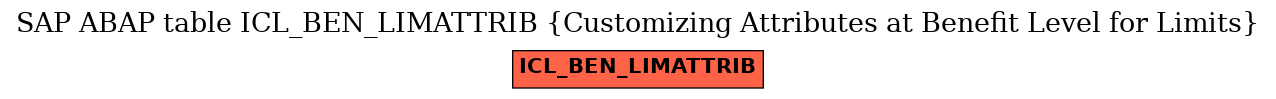 E-R Diagram for table ICL_BEN_LIMATTRIB (Customizing Attributes at Benefit Level for Limits)