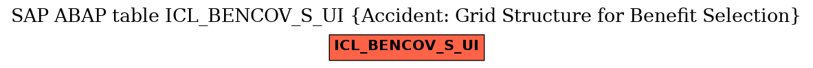 E-R Diagram for table ICL_BENCOV_S_UI (Accident: Grid Structure for Benefit Selection)