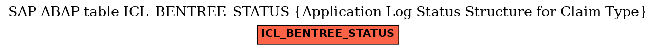 E-R Diagram for table ICL_BENTREE_STATUS (Application Log Status Structure for Claim Type)