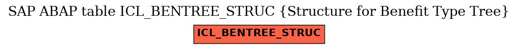 E-R Diagram for table ICL_BENTREE_STRUC (Structure for Benefit Type Tree)