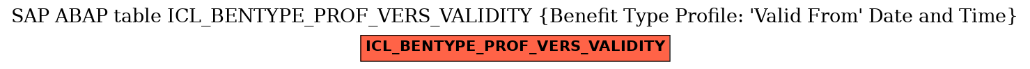 E-R Diagram for table ICL_BENTYPE_PROF_VERS_VALIDITY (Benefit Type Profile: 