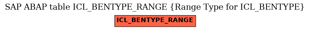 E-R Diagram for table ICL_BENTYPE_RANGE (Range Type for ICL_BENTYPE)