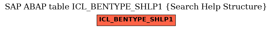 E-R Diagram for table ICL_BENTYPE_SHLP1 (Search Help Structure)