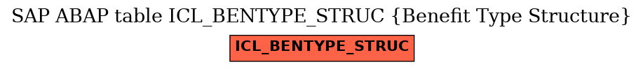 E-R Diagram for table ICL_BENTYPE_STRUC (Benefit Type Structure)