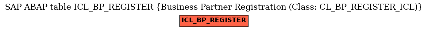 E-R Diagram for table ICL_BP_REGISTER (Business Partner Registration (Class: CL_BP_REGISTER_ICL))