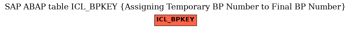 E-R Diagram for table ICL_BPKEY (Assigning Temporary BP Number to Final BP Number)