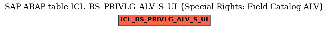 E-R Diagram for table ICL_BS_PRIVLG_ALV_S_UI (Special Rights: Field Catalog ALV)