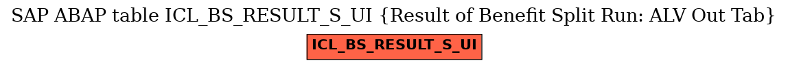 E-R Diagram for table ICL_BS_RESULT_S_UI (Result of Benefit Split Run: ALV Out Tab)