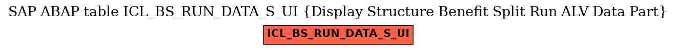 E-R Diagram for table ICL_BS_RUN_DATA_S_UI (Display Structure Benefit Split Run ALV Data Part)