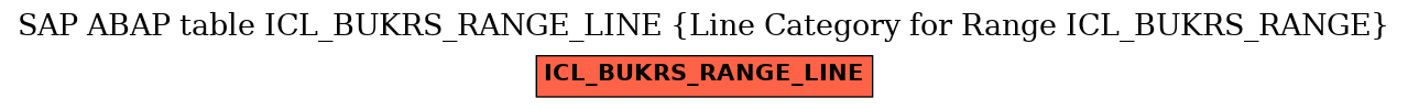 E-R Diagram for table ICL_BUKRS_RANGE_LINE (Line Category for Range ICL_BUKRS_RANGE)