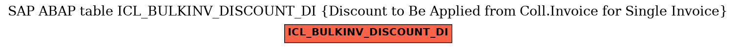 E-R Diagram for table ICL_BULKINV_DISCOUNT_DI (Discount to Be Applied from Coll.Invoice for Single Invoice)