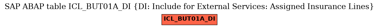 E-R Diagram for table ICL_BUT01A_DI (DI: Include for External Services: Assigned Insurance Lines)