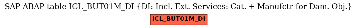 E-R Diagram for table ICL_BUT01M_DI (DI: Incl. Ext. Services: Cat. + Manufctr for Dam. Obj.)