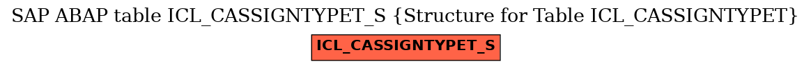 E-R Diagram for table ICL_CASSIGNTYPET_S (Structure for Table ICL_CASSIGNTYPET)