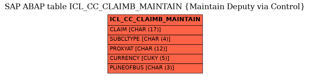 E-R Diagram for table ICL_CC_CLAIMB_MAINTAIN (Maintain Deputy via Control)