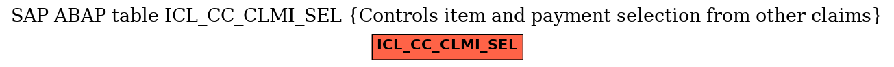 E-R Diagram for table ICL_CC_CLMI_SEL (Controls item and payment selection from other claims)