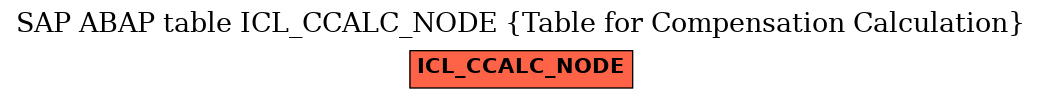 E-R Diagram for table ICL_CCALC_NODE (Table for Compensation Calculation)