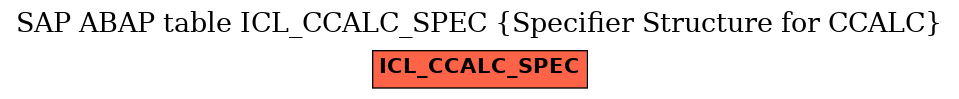 E-R Diagram for table ICL_CCALC_SPEC (Specifier Structure for CCALC)