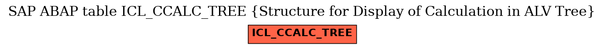 E-R Diagram for table ICL_CCALC_TREE (Structure for Display of Calculation in ALV Tree)